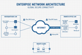 Network Architecture